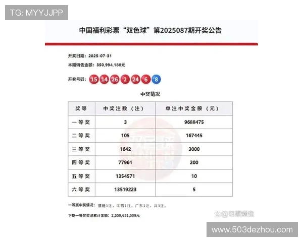 福彩福建快3开奖号码最新结果查询